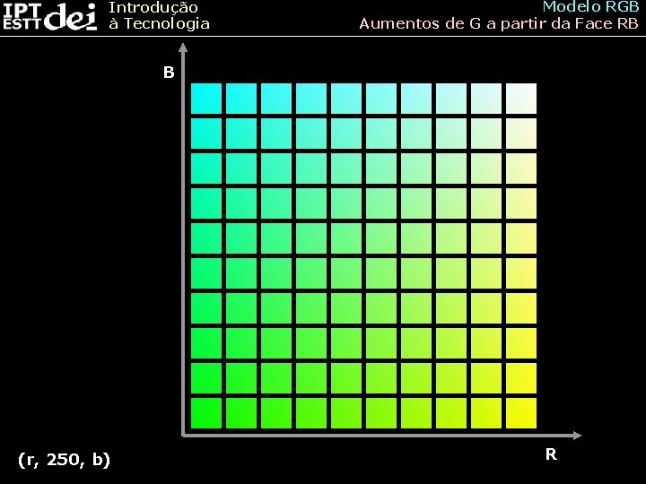 Introdução à Tecnologia Modelo RGB Aumentos de G a partir da Face RB B