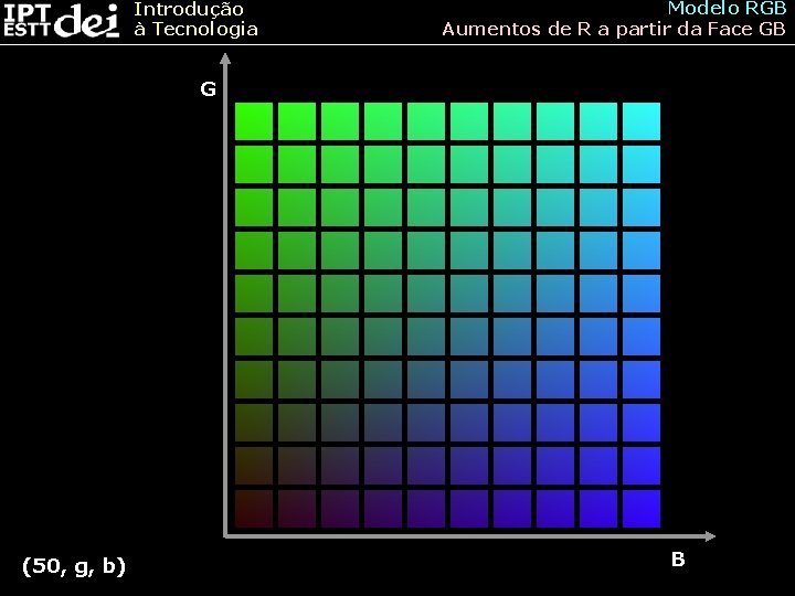 Introdução à Tecnologia Modelo RGB Aumentos de R a partir da Face GB G