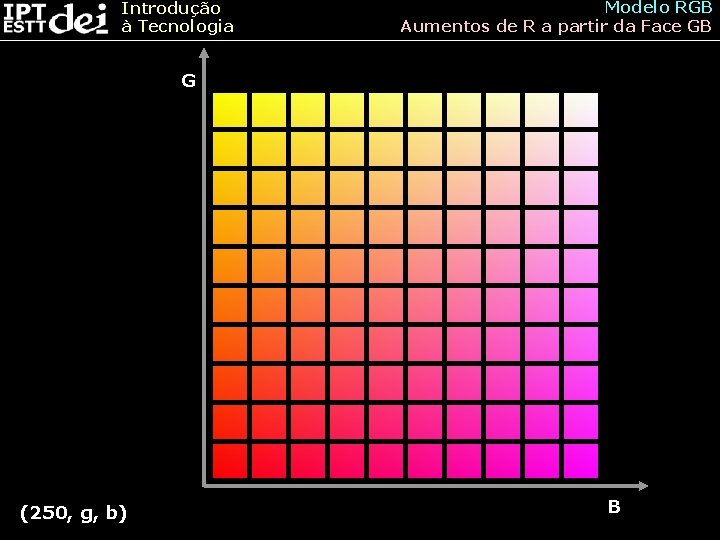 Introdução à Tecnologia Modelo RGB Aumentos de R a partir da Face GB G