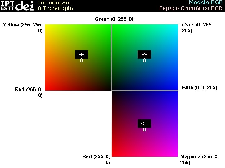 Modelo RGB Espaço Cromático RGB Introdução à Tecnologia Green (0, 255, 0) Yellow (255,