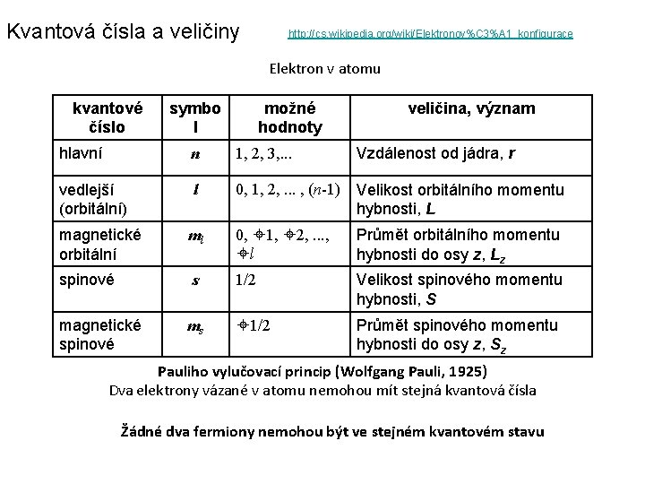 Kvantová čísla a veličiny http: //cs. wikipedia. org/wiki/Elektronov%C 3%A 1_konfigurace Elektron v atomu kvantové