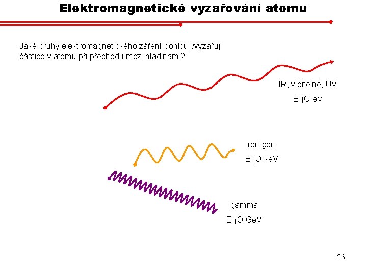 Elektromagnetické vyzařování atomu Jaké druhy elektromagnetického záření pohlcují/vyzařují částice v atomu při přechodu mezi