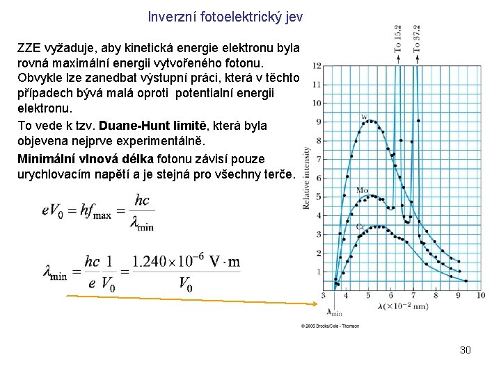 Inverzní fotoelektrický jev ZZE vyžaduje, aby kinetická energie elektronu byla rovná maximální energii vytvořeného