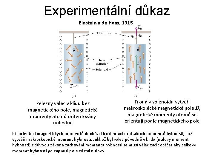 Experimentální důkaz Einstein a de Haas, 1915 Železný válec v klidu bez magnetického pole,