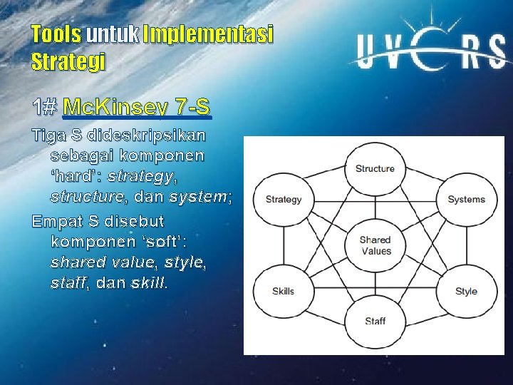 Tools untuk Implementasi Strategi 1# Mc. Kinsey 7 -S Tiga S dideskripsikan sebagai komponen