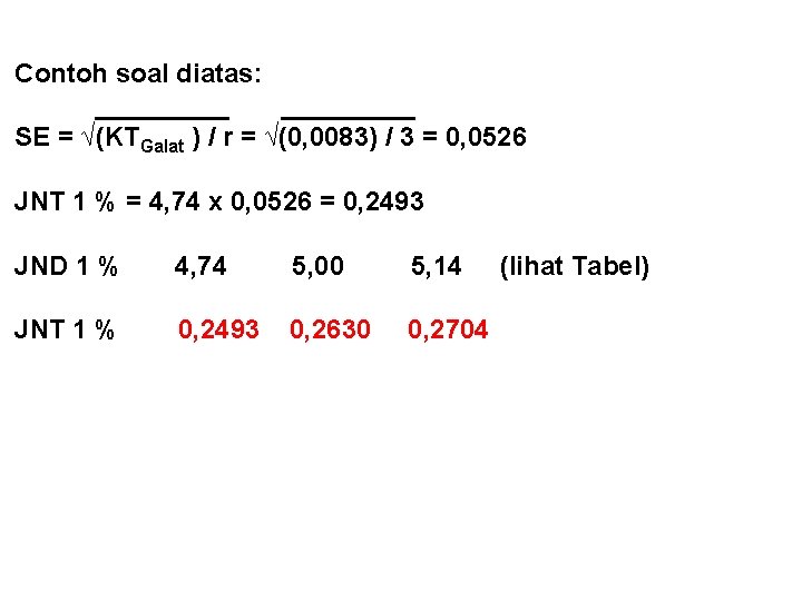 Contoh soal diatas: _________ SE = √(KTGalat ) / r = √(0, 0083) / Contoh soal diatas: _________ SE = √(KTGalat ) / r = √(0, 0083) /