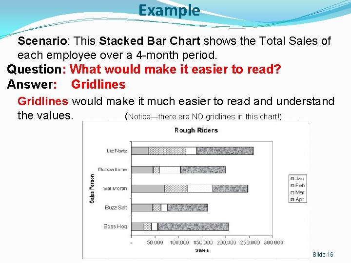 Example Scenario: This Stacked Bar Chart shows the Total Sales of each employee over