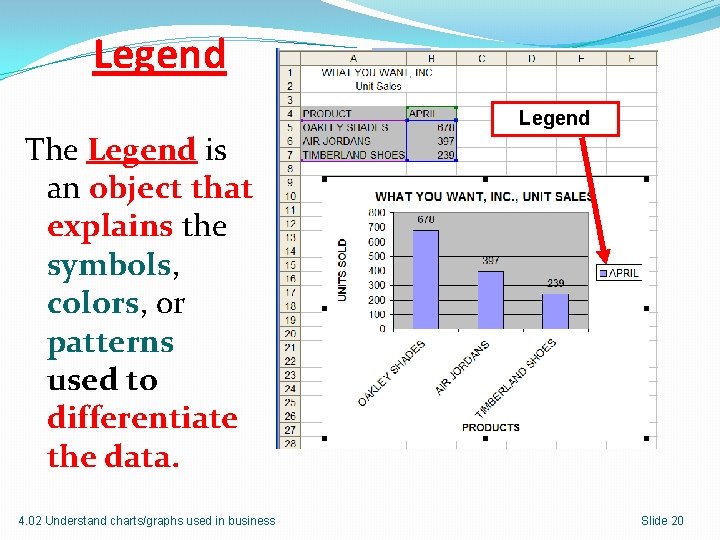 Legend The Legend is an object that explains the symbols, colors, or patterns used Legend The Legend is an object that explains the symbols, colors, or patterns used