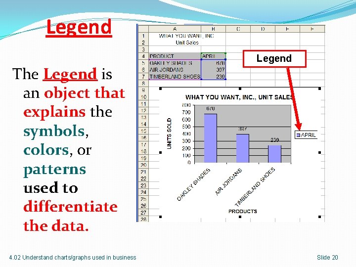 Legend The Legend is an object that explains the symbols, colors, or patterns used