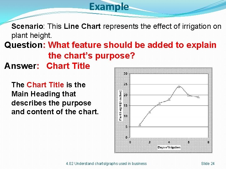 Example Scenario: This Line Chart represents the effect of irrigation on plant height. Question: Example Scenario: This Line Chart represents the effect of irrigation on plant height. Question: