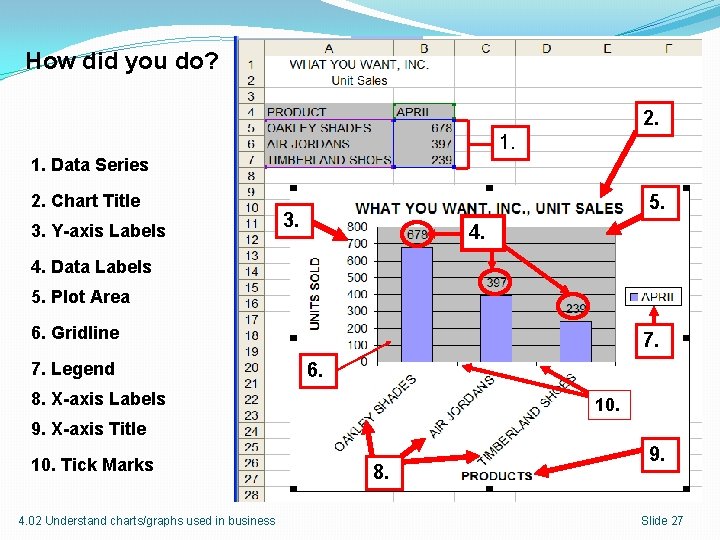 How did you do? 2. 1. 1. Data Series 2. Chart Title 3. Y-axis How did you do? 2. 1. 1. Data Series 2. Chart Title 3. Y-axis
