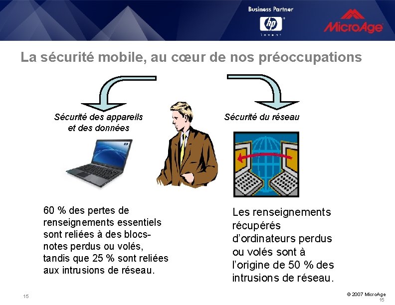 La sécurité mobile, au cœur de nos préoccupations Sécurité des appareils et des données