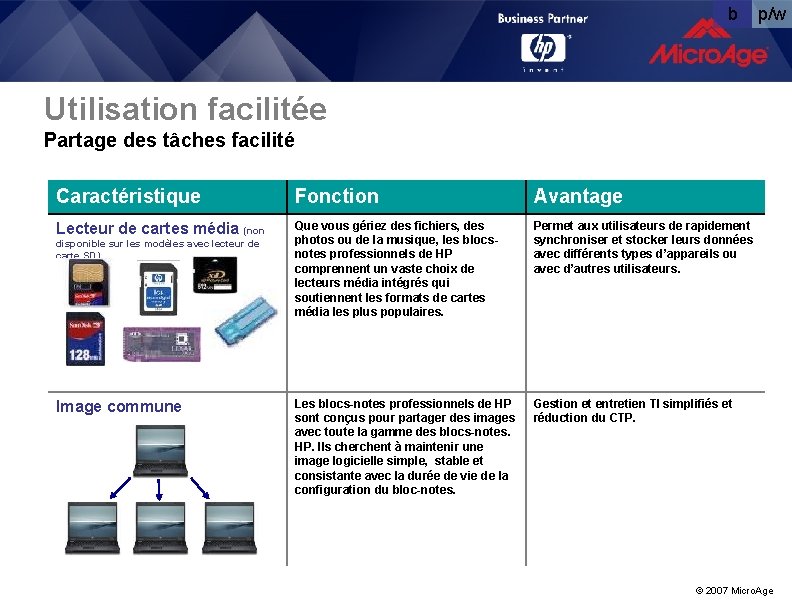 b p/w Utilisation facilitée Partage des tâches facilité Caractéristique Fonction Avantage Lecteur de cartes