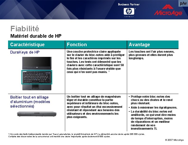 p/w Fiabilité Matériel durable de HP Caractéristique Fonction Avantage Dura. Keys de HP Une