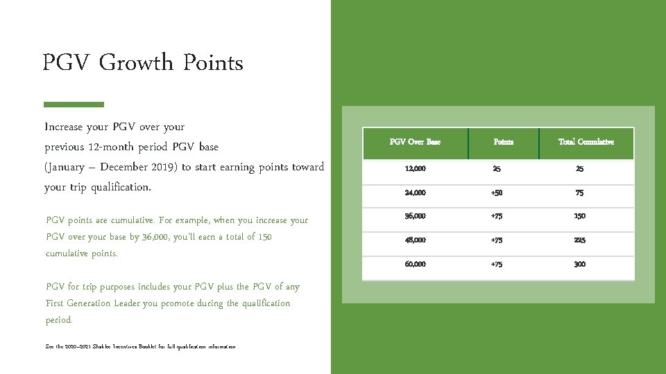 PGV Growth Points Increase your PGV over your previous 12 -month period PGV base