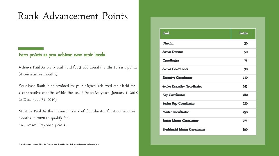 Rank Advancement Points Rank Earn points as you achieve new rank levels Achieve Paid-As