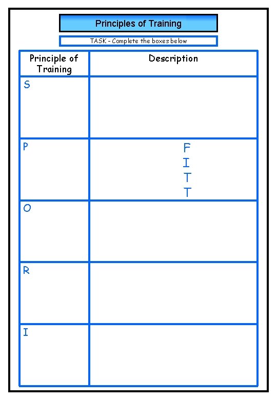 Principles of Training TASK - Complete the boxes below Principle of Training Description S