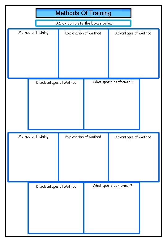 Methods Of Training TASK - Complete the boxes below Method of training Explanation of Methods Of Training TASK - Complete the boxes below Method of training Explanation of