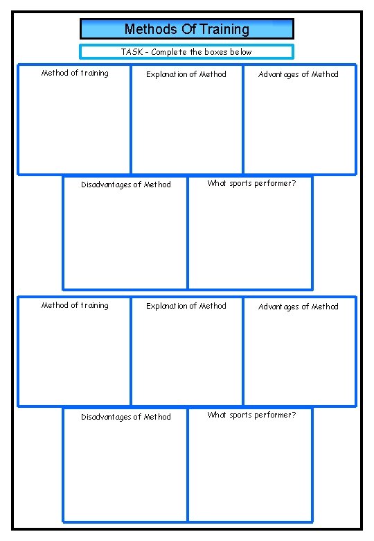 Methods Of Training TASK - Complete the boxes below Method of training Explanation of