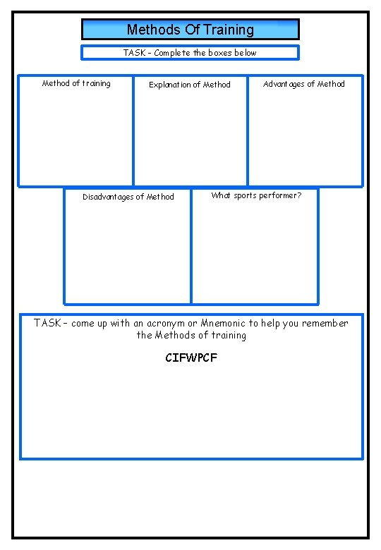 Methods Of Training TASK - Complete the boxes below Method of training Explanation of Methods Of Training TASK - Complete the boxes below Method of training Explanation of