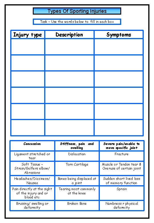Types Of Sporting Injuries Task – Use the words below to fill in each Types Of Sporting Injuries Task – Use the words below to fill in each