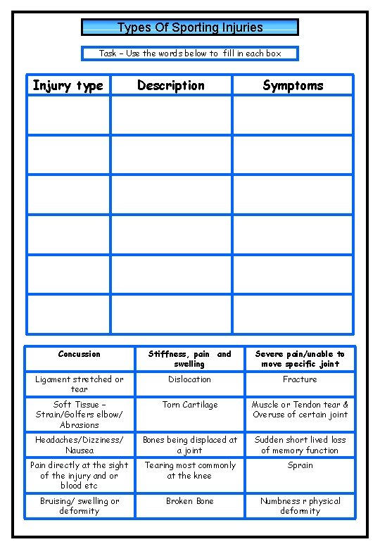 Types Of Sporting Injuries Task – Use the words below to fill in each