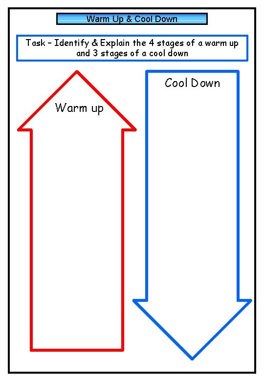 Warm Up & Cool Down Task – Identify & Explain the 4 stages of