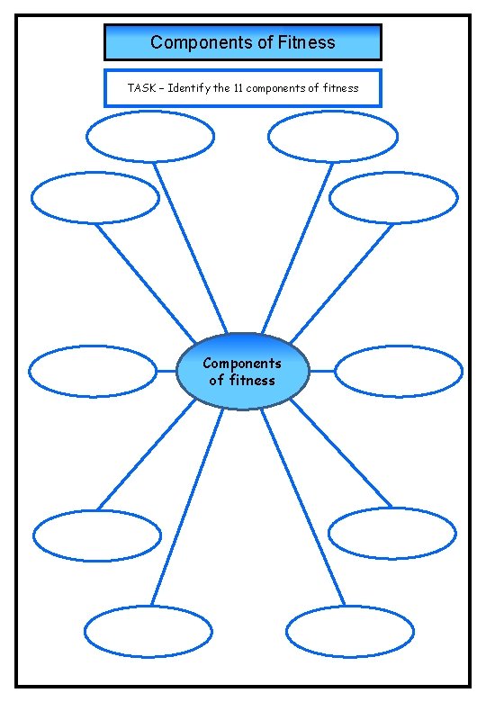 Components of Fitness TASK – Identify the 11 components of fitness Components of fitness Components of Fitness TASK – Identify the 11 components of fitness Components of fitness