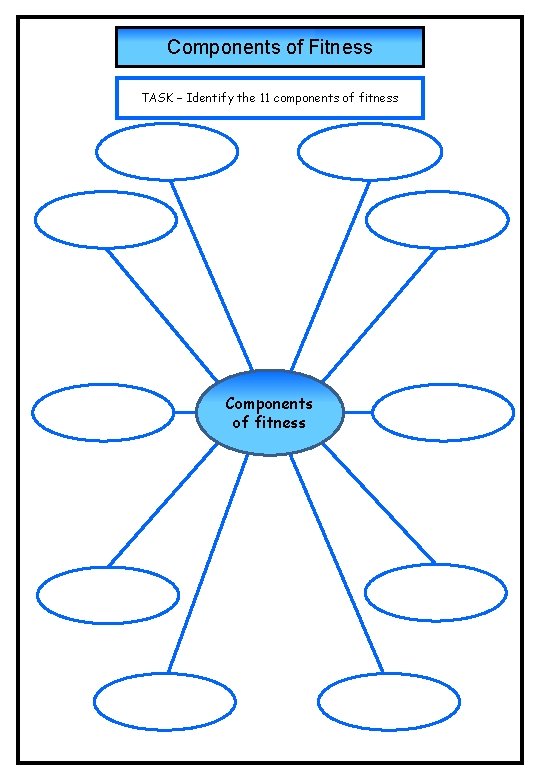 Components of Fitness TASK – Identify the 11 components of fitness Components of fitness