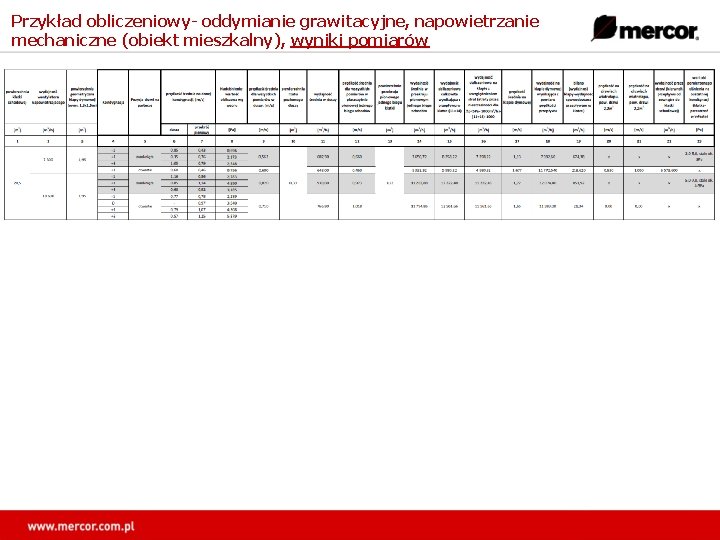Przykład obliczeniowy- oddymianie grawitacyjne, napowietrzanie mechaniczne (obiekt mieszkalny), wyniki pomiarów 