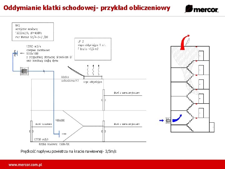 Oddymianie klatki schodowej- przykład obliczeniowy Prędkość napływu powietrza na kracie nawiewnej- 3, 5 m/s