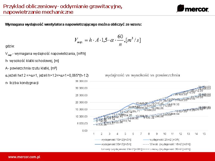 Przykład obliczeniowy- oddymianie grawitacyjne, napowietrzanie mechaniczne Wymagana wydajność wentylatora napowietrzającego można obliczyć ze wzoru: