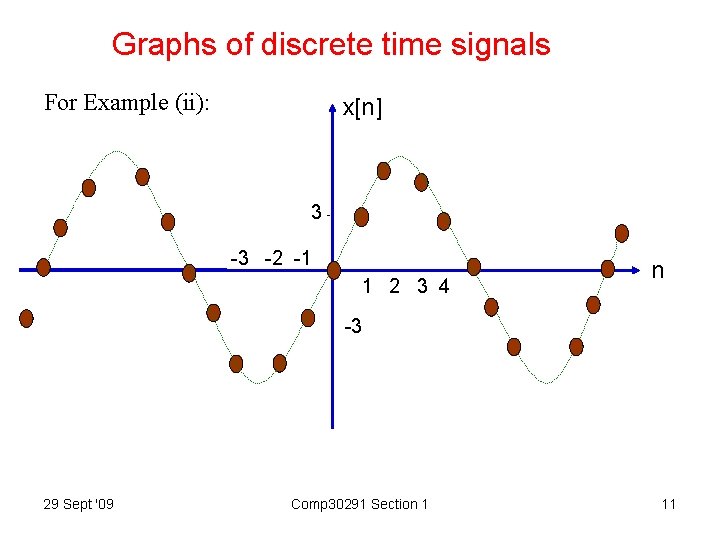 Graphs of discrete time signals For Example (ii): x[n] 3 -3 -2 -1 1
