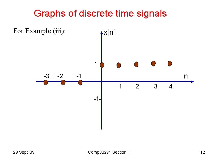 Graphs of discrete time signals For Example (iii): x[n] 1 -3 -2 n -1