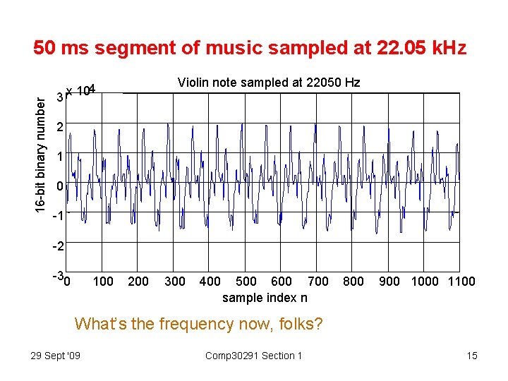 16 -bit binary number 50 ms segment of music sampled at 22. 05 k.