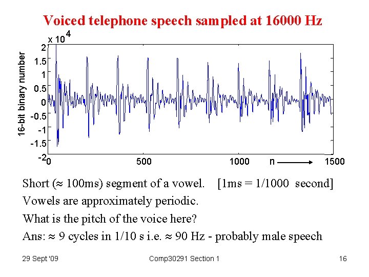 16 -bit binary number Voiced telephone speech sampled at 16000 Hz 2 x 10