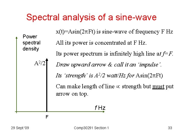 Spectral analysis of a sine-wave x(t)=Asin(2 Ft) is sine-wave of frequency F Hz Power