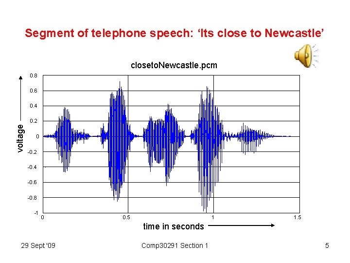 Segment of telephone speech: ‘Its close to Newcastle’ closeto. Newcastle. pcm 0. 8 0.