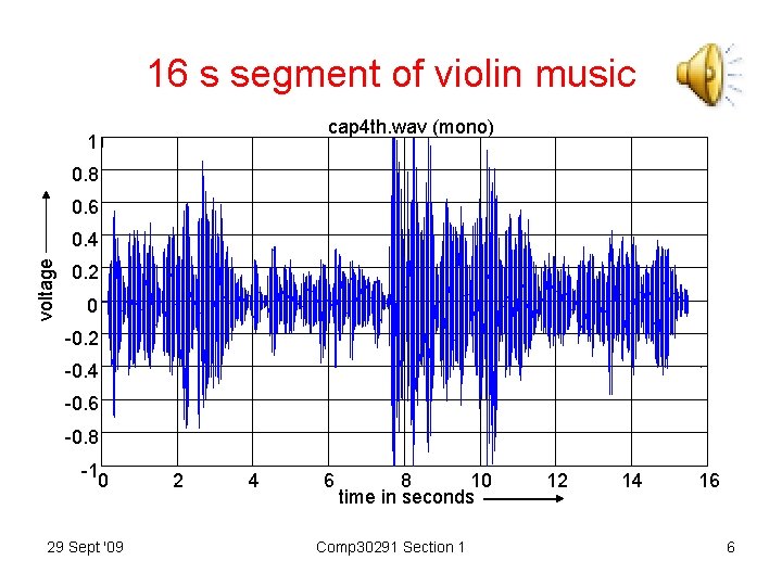 16 s segment of violin music cap 4 th. wav (mono) 1 0. 8