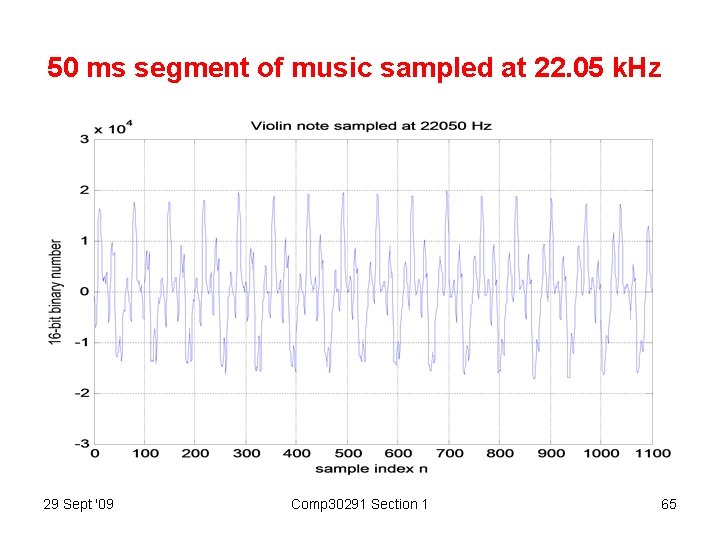 50 ms segment of music sampled at 22. 05 k. Hz 29 Sept '09
