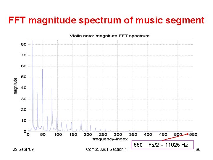 FFT magnitude spectrum of music segment 29 Sept '09 Comp 30291 Section 1 550