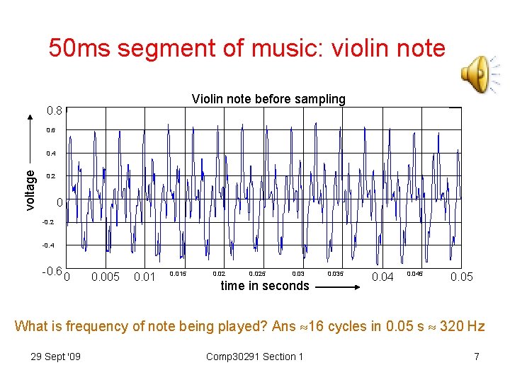 50 ms segment of music: violin note Violin note before sampling 0. 8 0.