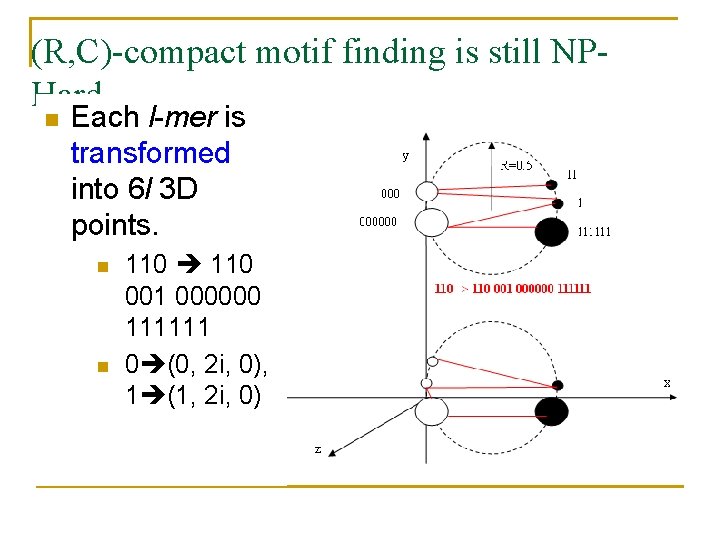 (R, C)-compact motif finding is still NPHard. n Each l-mer is transformed into 6