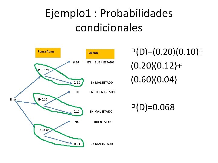 Ejemplo 1 : Probabilidades condicionales Renta Autos Llantas 0. 90 EN BUEN ESTADO D