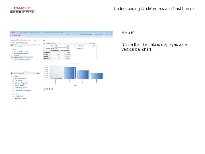 Understanding Work. Centers and Dashboards Step 62 Notice that the data is displayed as