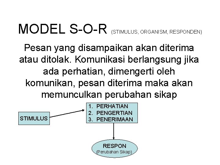 MODEL S-O-R (STIMULUS, ORGANISM, RESPONDEN) Pesan yang disampaikan akan diterima atau ditolak. Komunikasi berlangsung