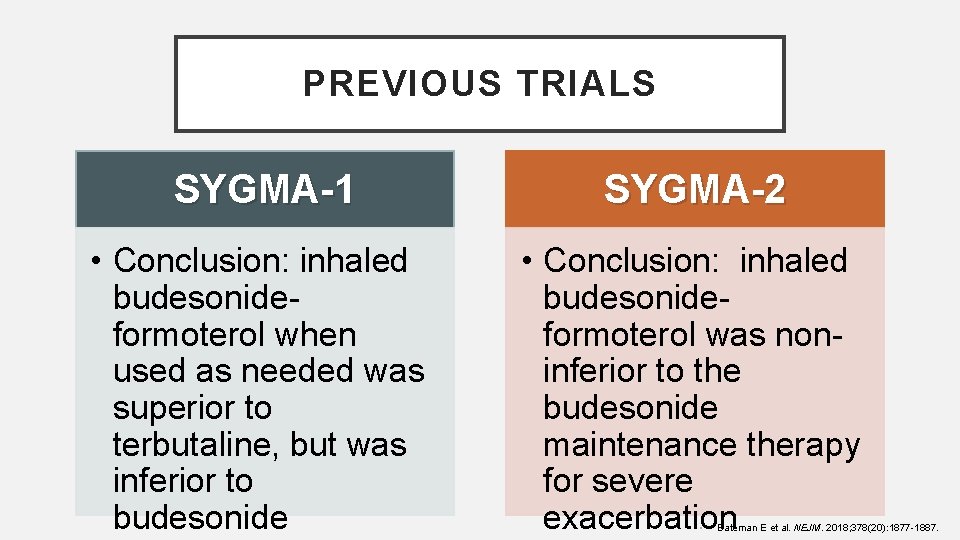 PREVIOUS TRIALS SYGMA-1 SYGMA-2 • Conclusion: inhaled budesonideformoterol when used as needed was superior