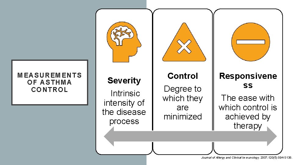 MEASUREMENTS OF ASTHMA CONTROL Severity Intrinsic intensity of the disease process Control Degree to