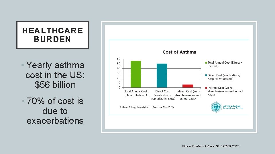 HEALTHCARE BURDEN • Yearly asthma cost in the US: $56 billion • 70% of