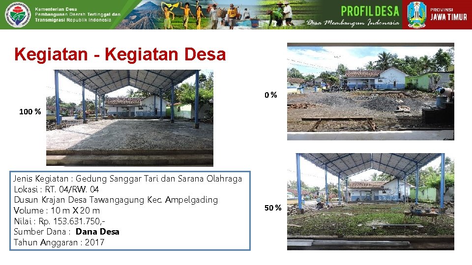 Kegiatan - Kegiatan Desa 0% 100 % Jenis Kegiatan : Gedung Sanggar Tari dan